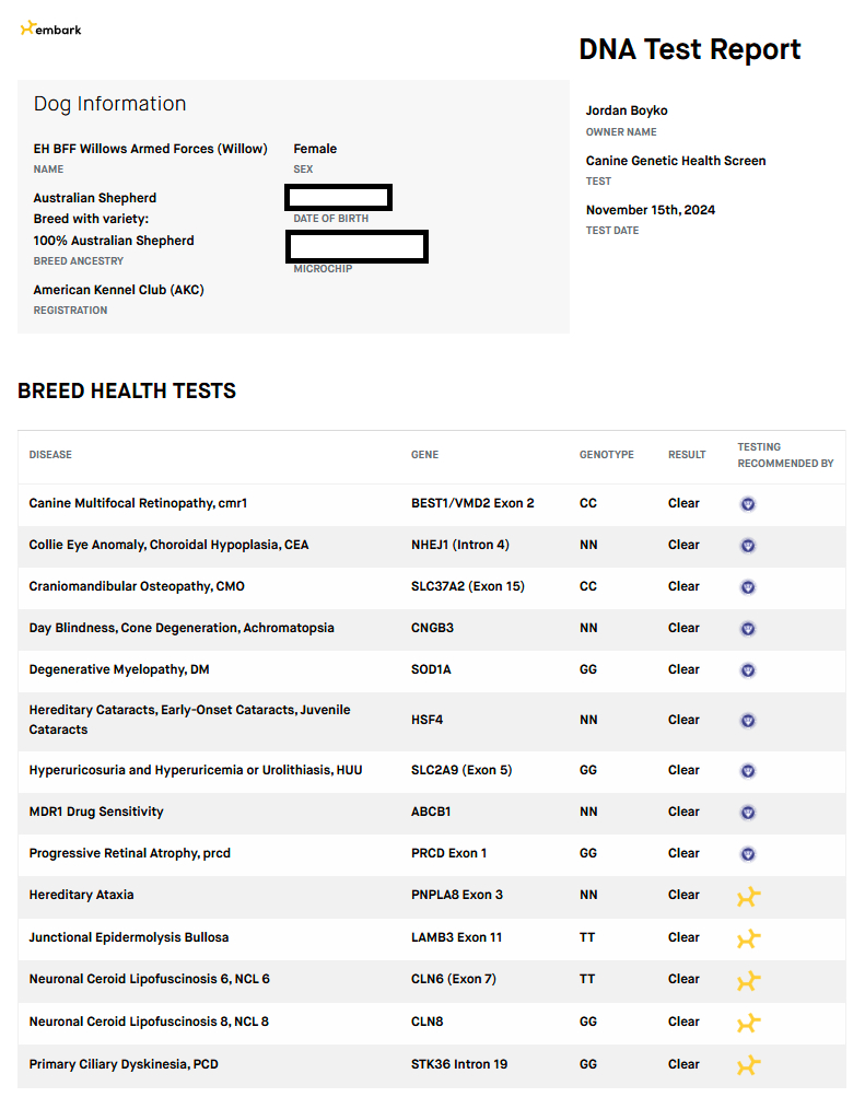 Willow's health testing results