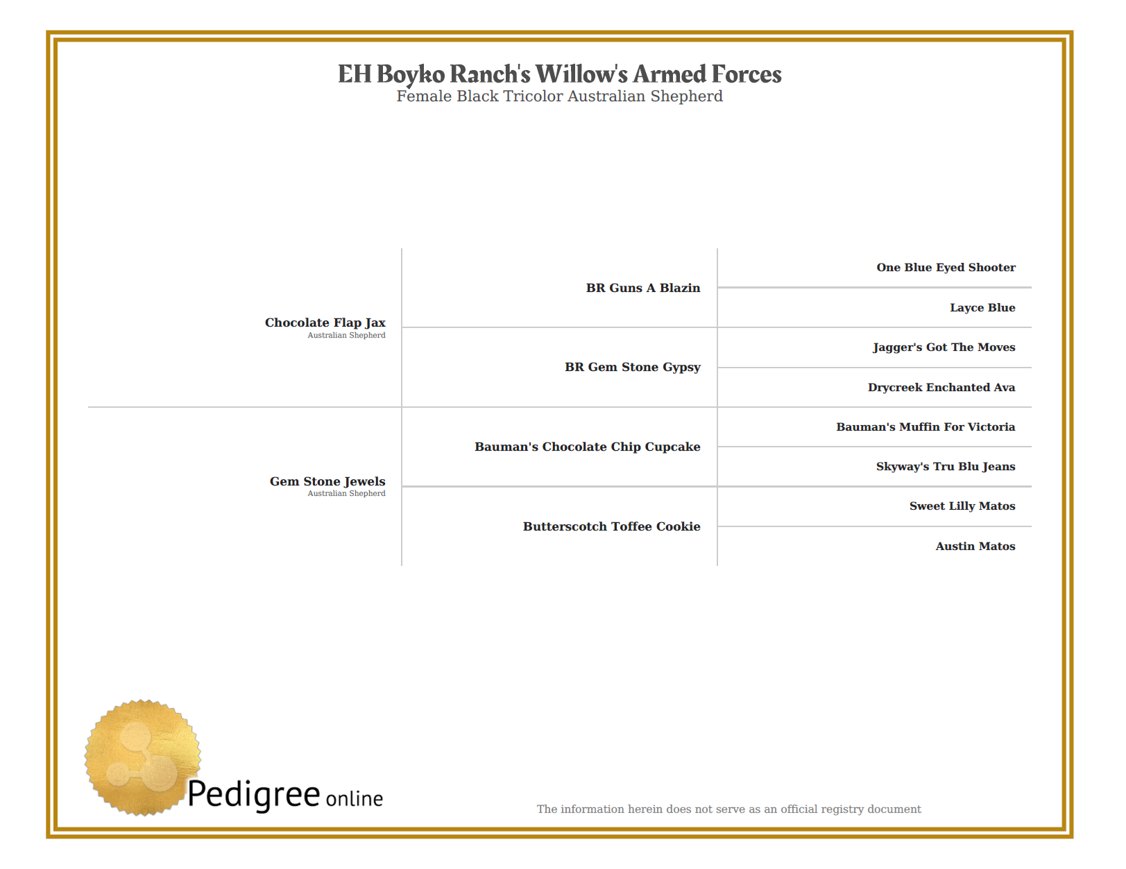 Willow's pedigree chart